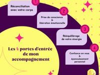 mon accopagnement